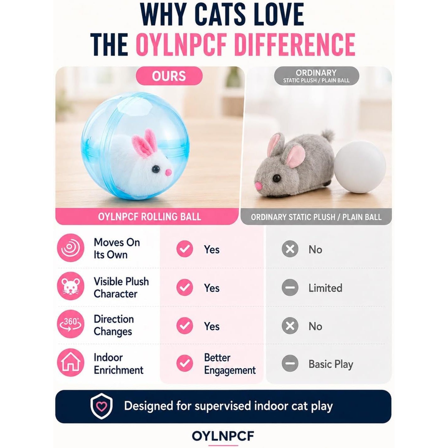 Interactive Rolling Pet Ball