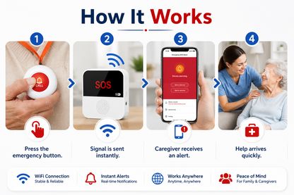 WiFi Smart Caregiver Pager