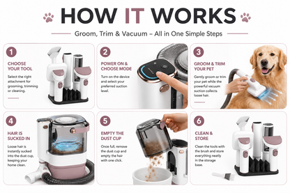 Pet Hair Grooming Vacuum