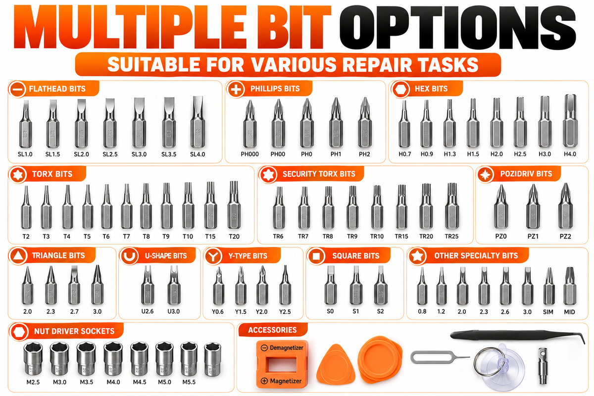 115 Piece Magnetic Screwdriver Set