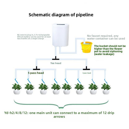 Automatic Plant Watering System